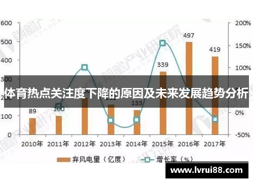 体育热点关注度下降的原因及未来发展趋势分析