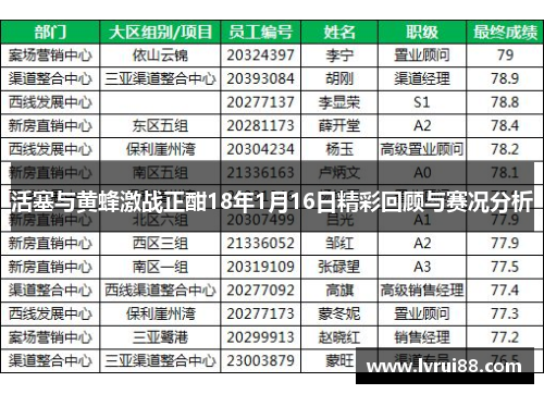活塞与黄蜂激战正酣18年1月16日精彩回顾与赛况分析